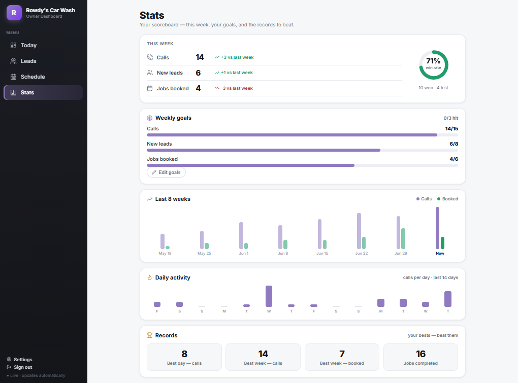 Snagly stats scoreboard